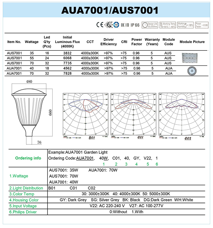 AUA7001DATA.jpg