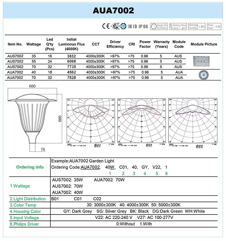 AUA7002DATA.jpg