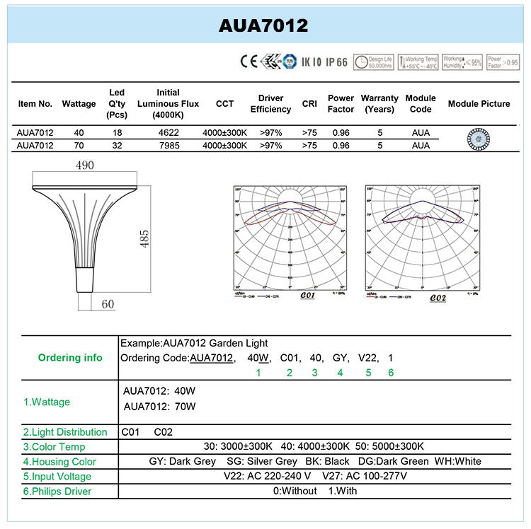 AUA7012DATA.jpg