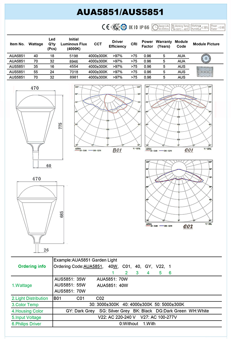 AUA5851-DATA.jpg