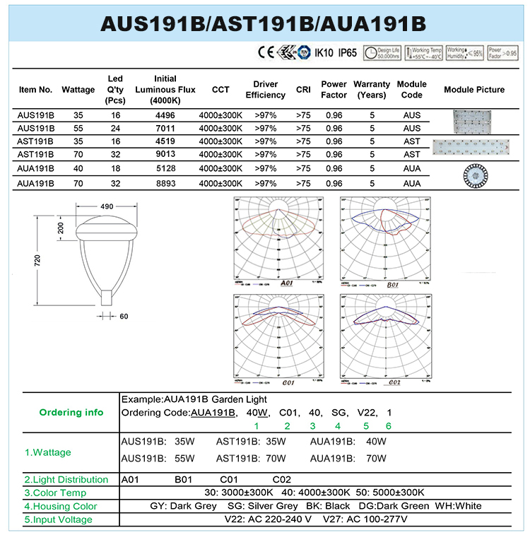 AUS191BDATA.jpg